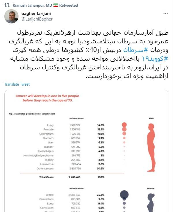 از هر ۵ نفر یک نفر به سرطان مبتلا میشود از هر ۵ نفر یک نفر به سرطان مبتلا میشود