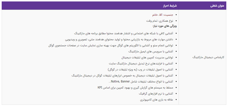 استخدام کارشناس دیجیتال مارکتینگ در تهران