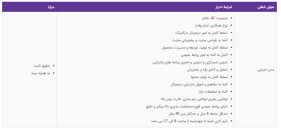 استخدام مدیر اجرایی در یک شرکت معتبر استخدام مدیر اجرایی در یک شرکت معتبر