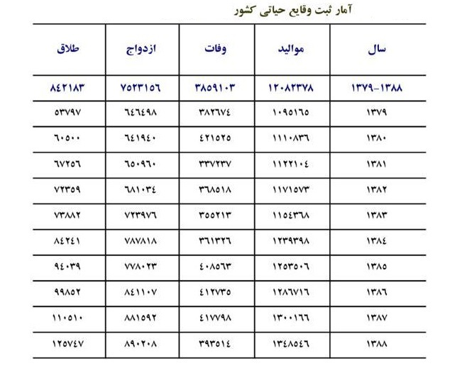 حذف کنکور و سیل ورود داوطلبان از ١۴٠١ به دانشگاه&zwnj;ها/ قدرت غول نظام آموزشی رو به افول است؟