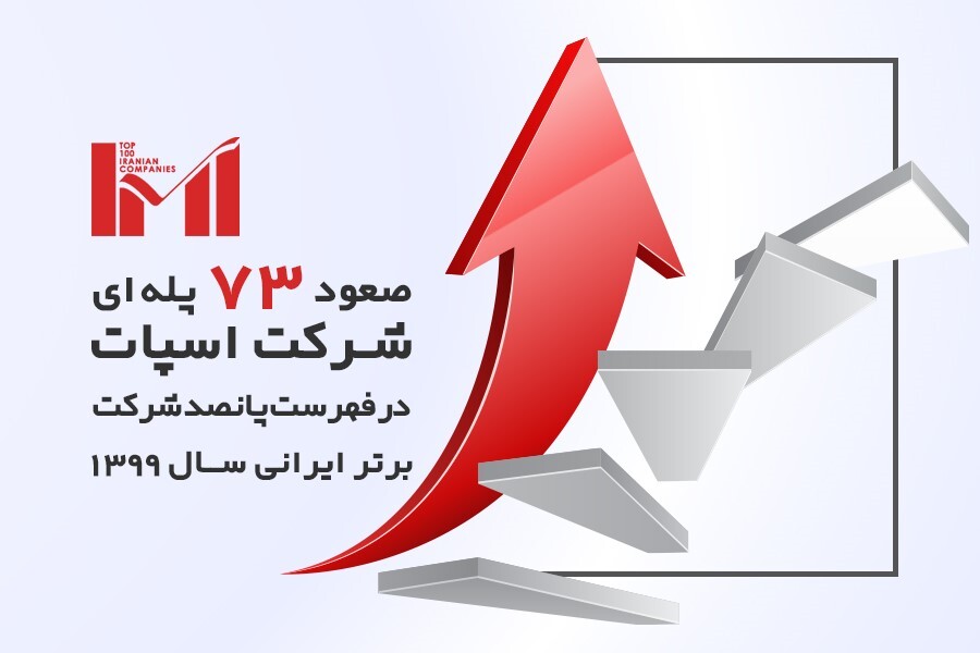 صعود ۷۳ پله&zwnj;ای شرکت اسپات در فهرست پانصد شرکت برتر ایرانی (IMI) سال ۱۳۹۹