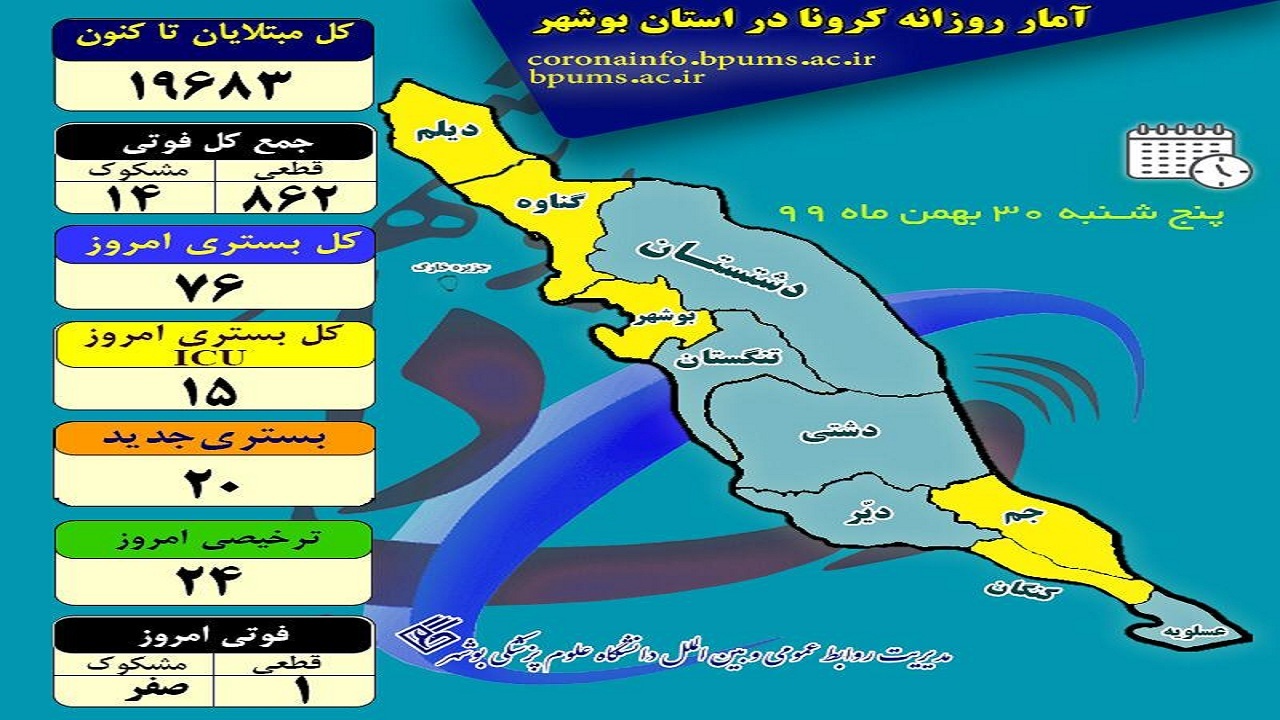 کرونا بلای جان یک بوشهری دیگر شد