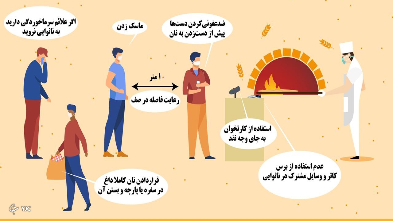 برای پیشگیری از انتقال کرونا در نانوایی چه باید کرد؟