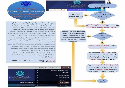 ابلاغ مفاصا حساب بیمه هم غیرحضوری شد