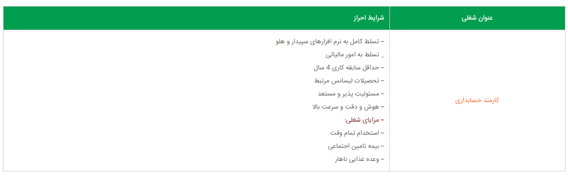 استخدام کارمند حسابداری مسلط به امور مالیاتی در تهران