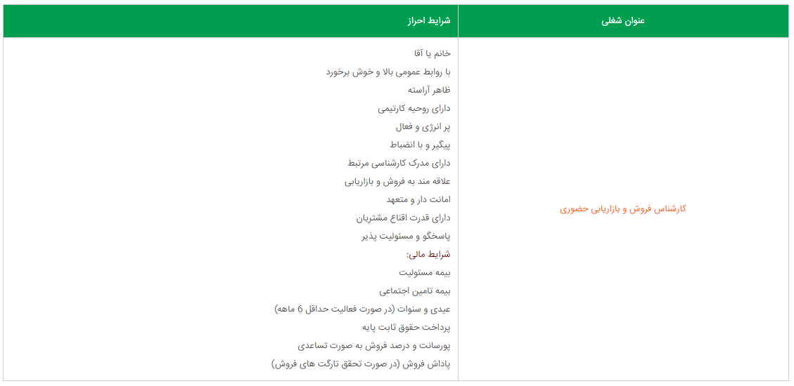استخدام بازاریاب حضوری در یک شرکت معتبر