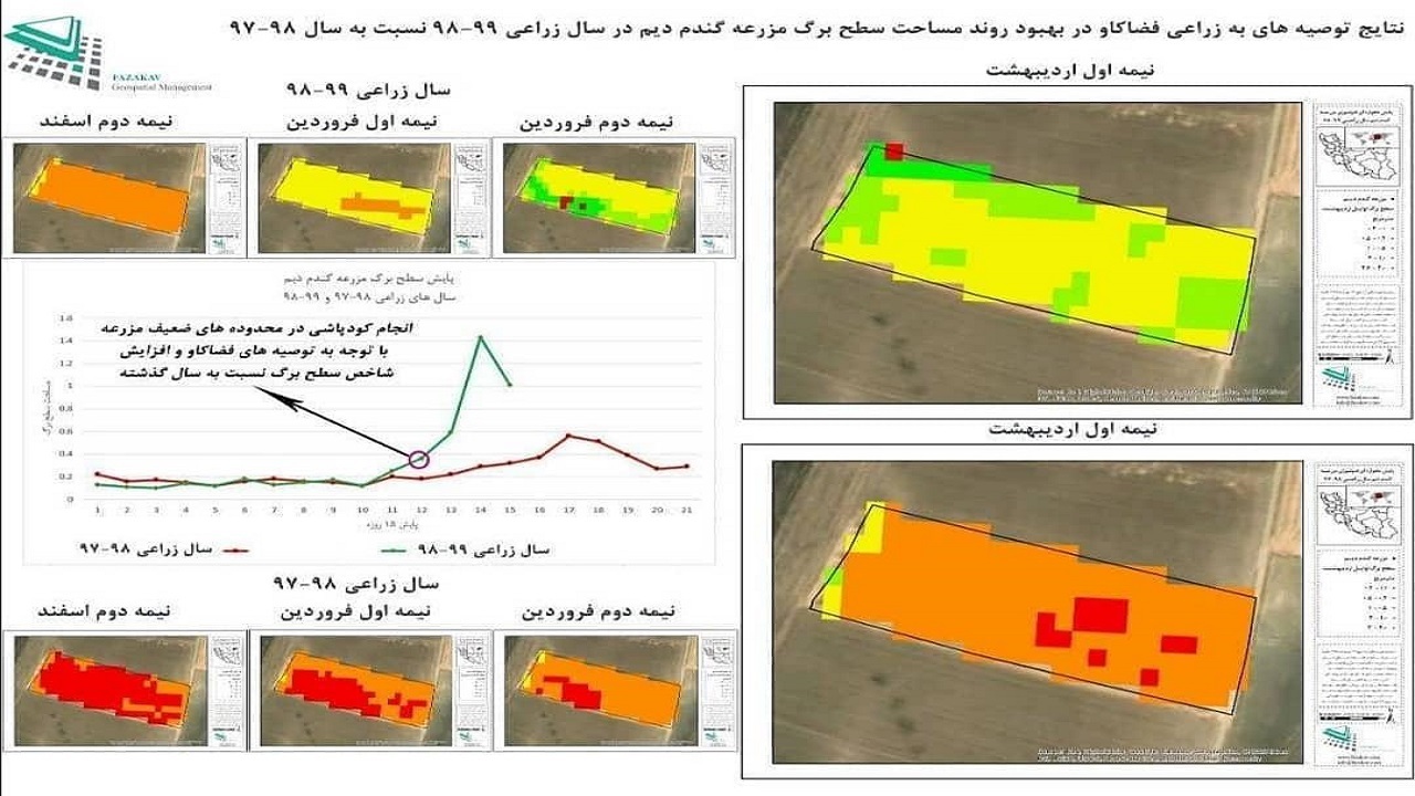 پایش ماهواره‌ای به کمک حوزه کشاورزی آمد