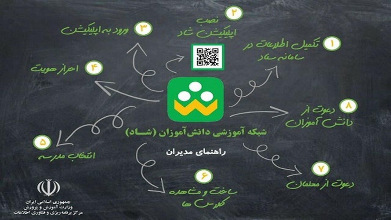 غایب بودن ۲۰ درصد دانش‌آموزان خراسان رضوی در شبکه شاد