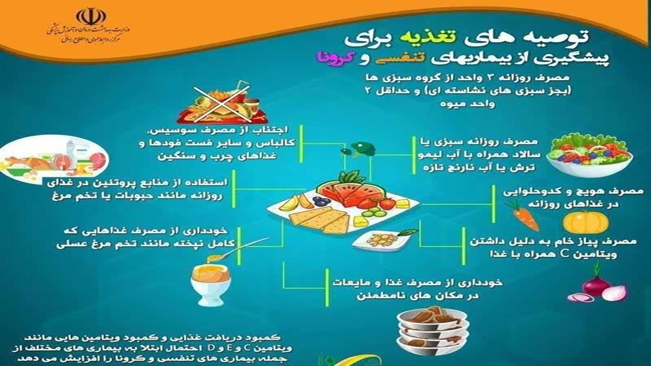 برای پیشگیری از کرونا، چه برنامه غذایی داشته باشیم؟