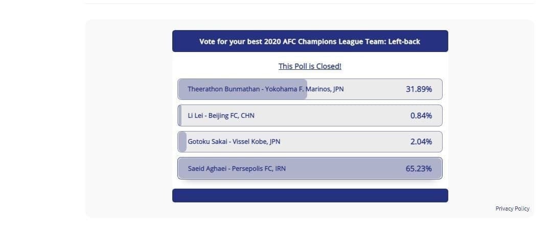 پرسپولیسی&zwnj;ها باز هم در صدر نظرسنجی AFC