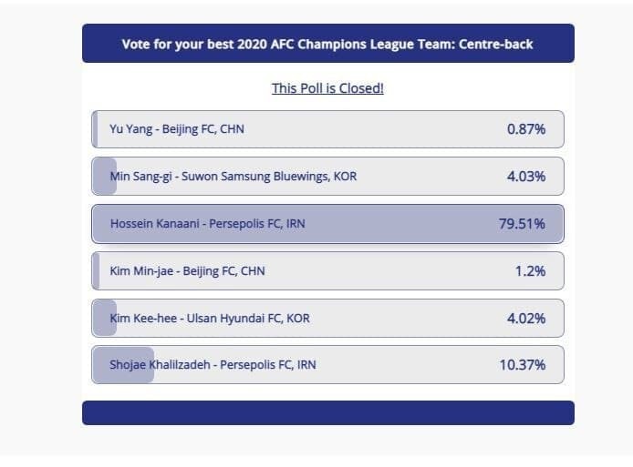 پرسپولیسی&zwnj;ها باز هم در صدر نظرسنجی AFC