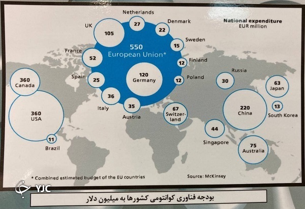 فناوری علوم کوانتومی چیست و چرا ایران به آن نیاز دارد؟