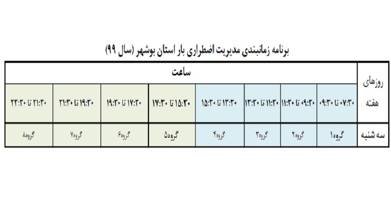برنامه خاموشی احتمالی در بوشهر اعلام شد