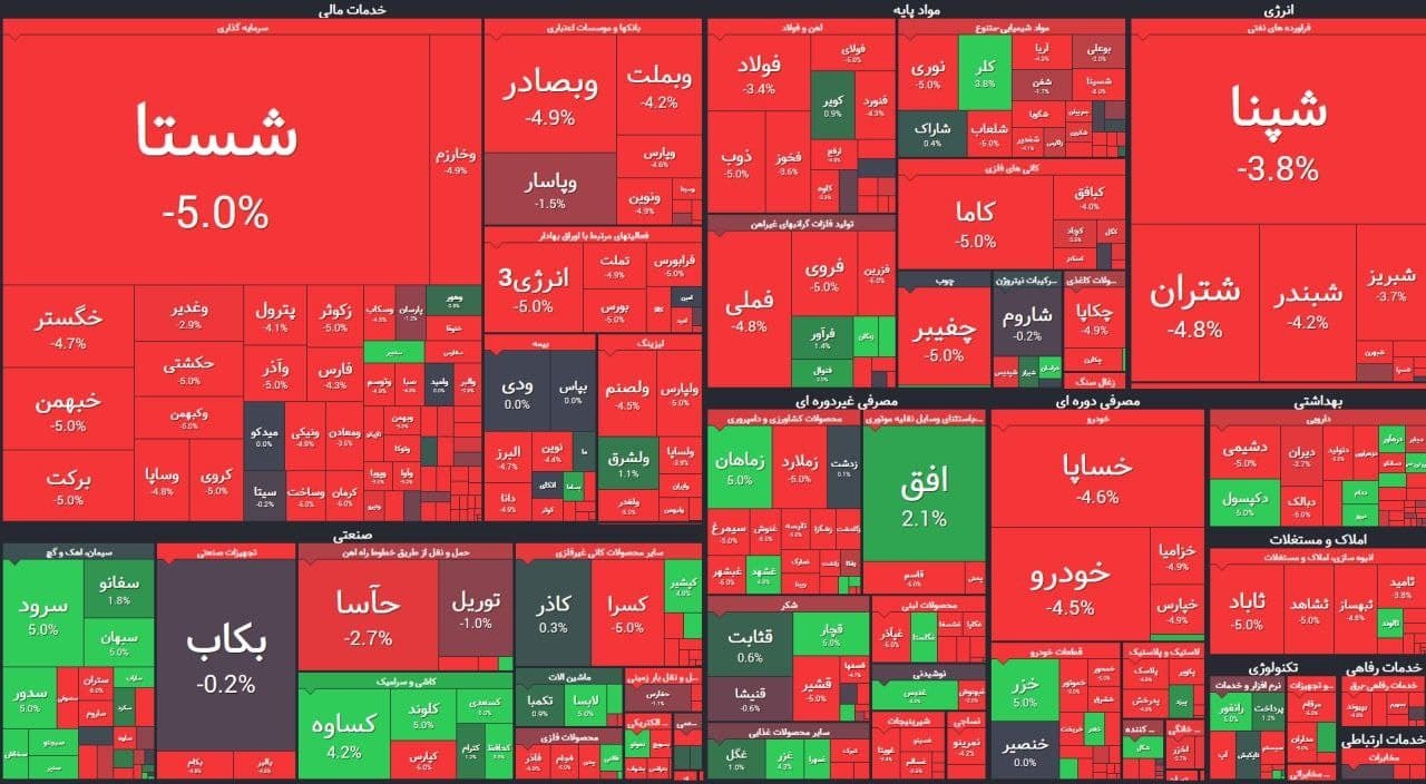 سنگین&zwnj;ترین صف&zwnj;های خرید و فروش سهام در ۸ بهمن ماه