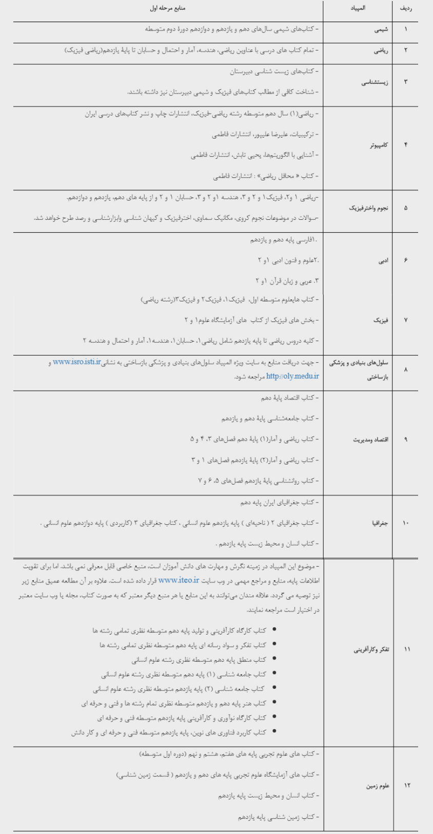 منابع آزمون المپیاد&zwnj;های علمی در سال تحصیلی ۱۴۰۰-۱۳۹۹