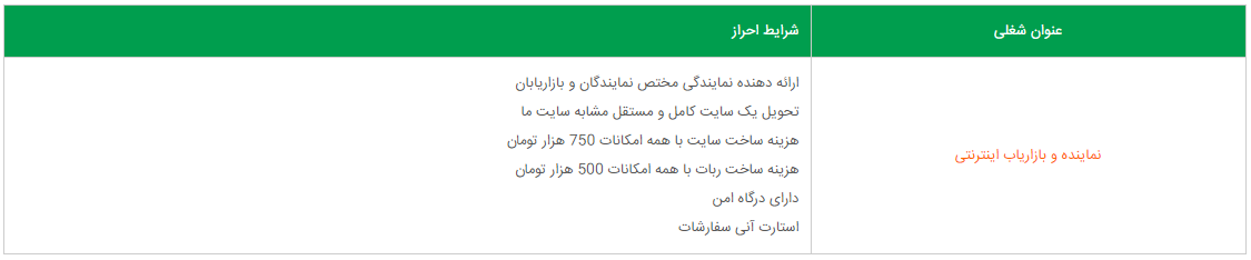 استخدام نماینده و بازاریاب اینترنتی در تهران