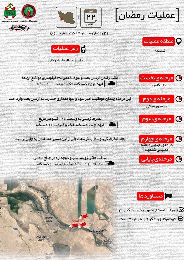 اولین عملیان رزمندگان ایرانی در خاک رژیم بعث/ بزرگترین نبرد زمینی جهان پس از جنگ جهانی دوم چگونه رقم خورد؟ اولین عملیان رزمندگان ایرانی در خاک رژیم بعث/ بزرگترین نبرد زمینی جهان پس از جنگ جهانی دوم چگونه رقم خورد؟