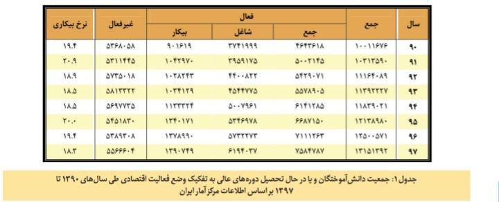 اتونشر سه عید/ عابد