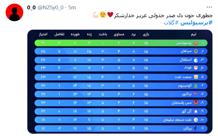 هیچ جا خونه خود آدم نمیشه!