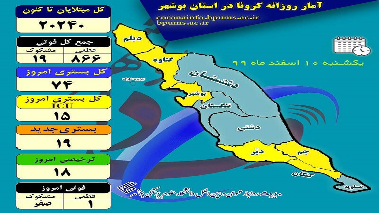 کرونا جان یک بوشهری دیگر را گرفت