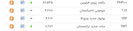 قیمت ارز بین بانکی در ۱۲ اسفند؛ قیمت دلار ثابت ماند قیمت ارز بین بانکی در ۱۲ اسفند؛ قیمت دلار ثابت ماند