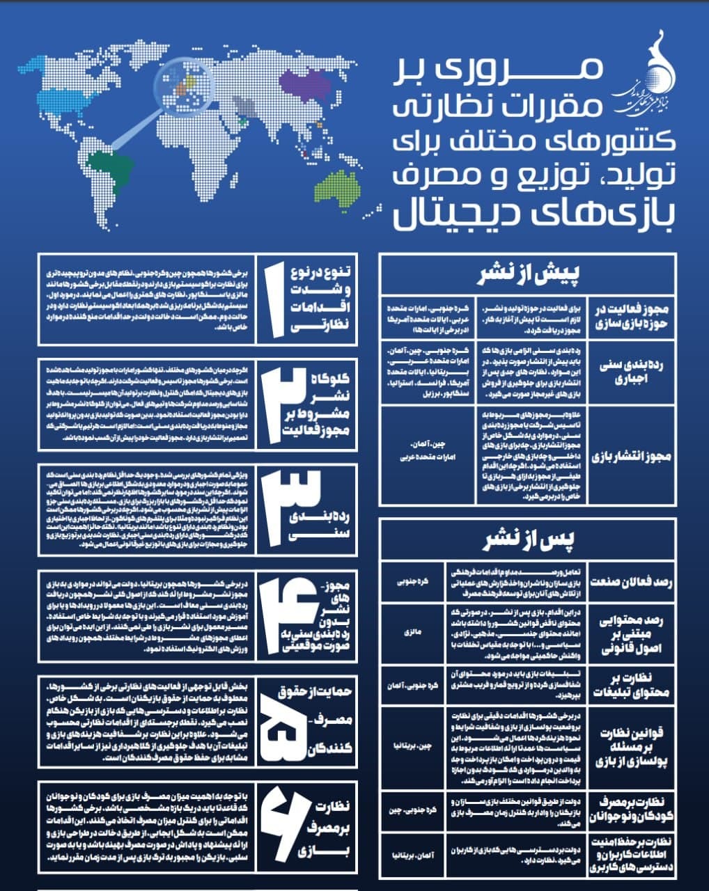 مروری بر مقررات نظارتی کشورهای مختلف برای تولید، توزیع و مصرف بازی&zwnj;های دیجیتال +اینفوگرافیک