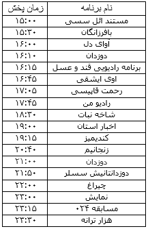 جدول پخش برنامه&zwnj;های رادیویی ۱۵ اسفندماه صدا و سیمای مرکز زنجان