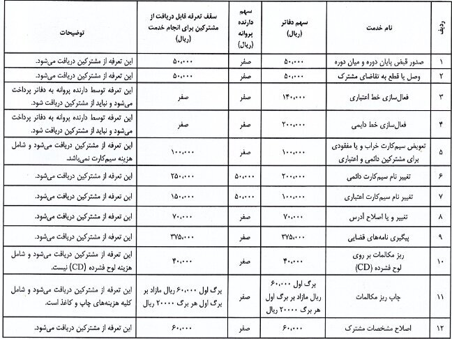 تعرفه ارائه خدمات موبایل در دفاتر پیشخوان تصویب شد