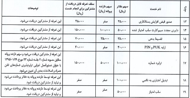 تعرفه ارائه خدمات موبایل در دفاتر پیشخوان تصویب شد