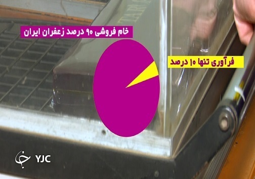 طلای سرخ تمام عیار در رکود فرآوری/ قرمزی زعفران فقط به خارجی ها چشمک می زند! طلای سرخ تمام عیار در رکود فرآوری/ قرمزی زعفران فقط به خارجی ها چشمک می زند!