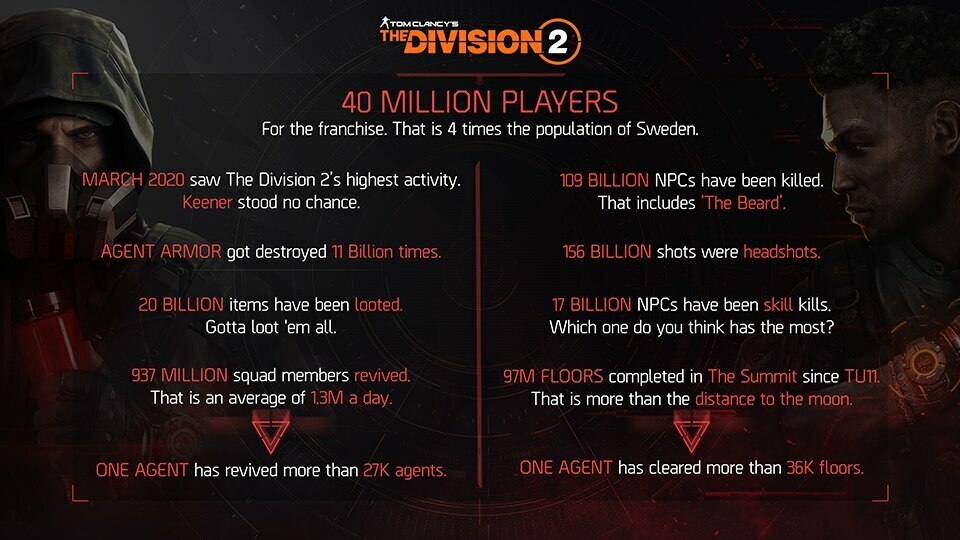 بازی The Division ۲ 
