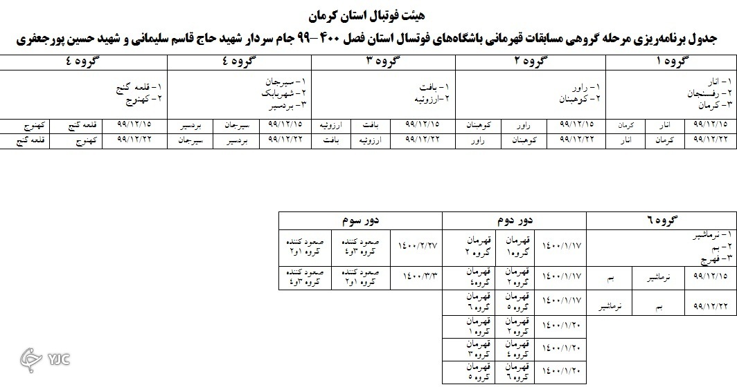 آغاز مسابقات قهرمانی فوتسال استان کرمان
