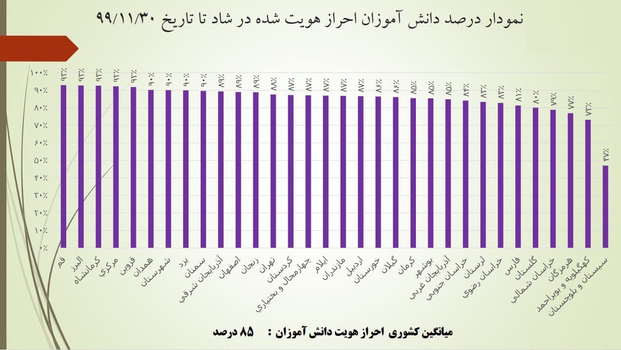شبکه شاد