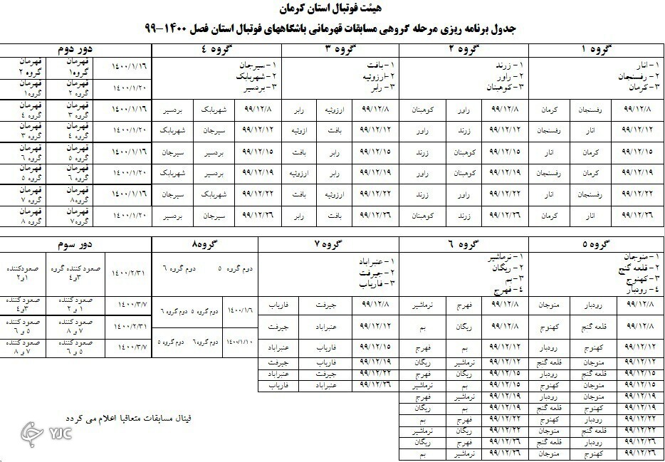 استارت مسابقات فوتبال قهرمانی استان کرمان از ۸ اسفند