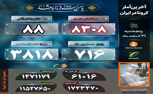 آخرین آمار کرونای کشور در روز ۲۱ اسفندماه