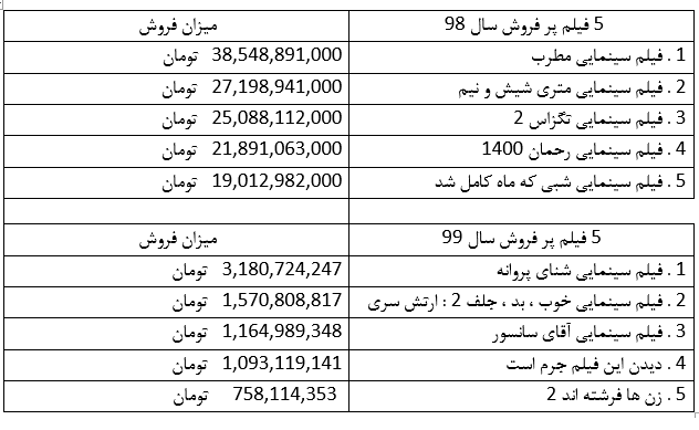 روزهایی سخت برای سینما