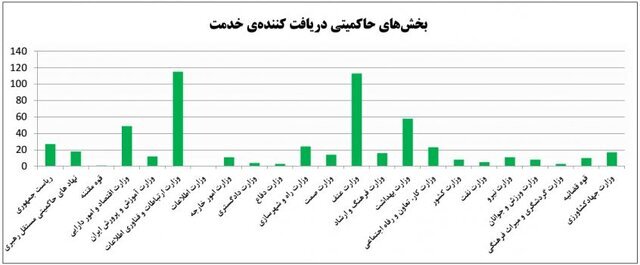 شناسایی ۱۴۰۰ مورد آلودگی به بدافزار