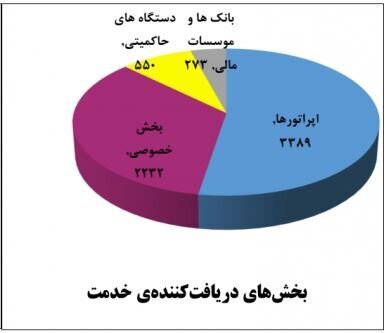 شناسایی ۱۴۰۰ مورد آلودگی به بدافزار