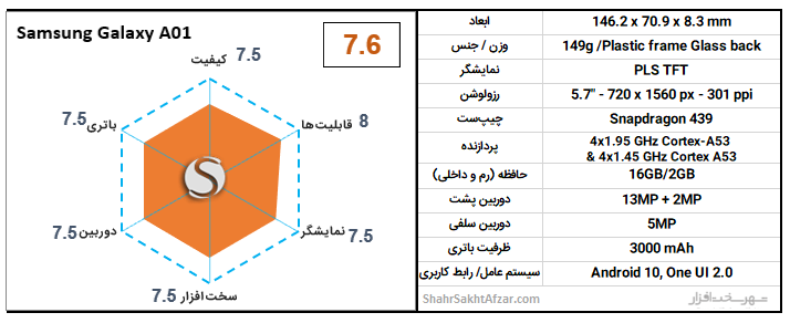 بهترین گوشی&zwnj;های موبایل پیشنهادی بر اساس قیمت