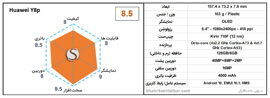 بهترین گوشی&zwnj;های موبایل پیشنهادی بر اساس قیمت