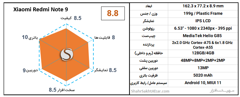 بهترین گوشی&zwnj;های موبایل پیشنهادی بر اساس قیمت