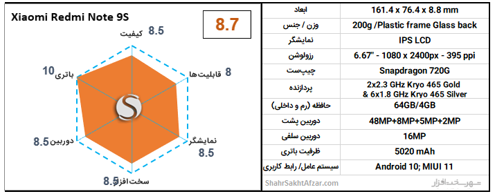 بهترین گوشی&zwnj;های موبایل پیشنهادی بر اساس قیمت