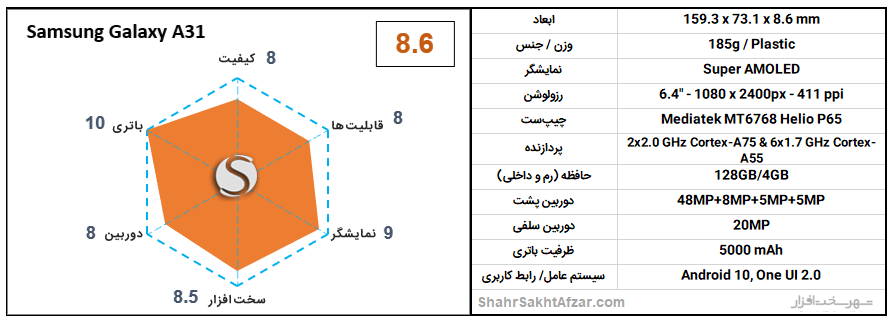 بهترین گوشی&zwnj;های موبایل پیشنهادی بر اساس قیمت