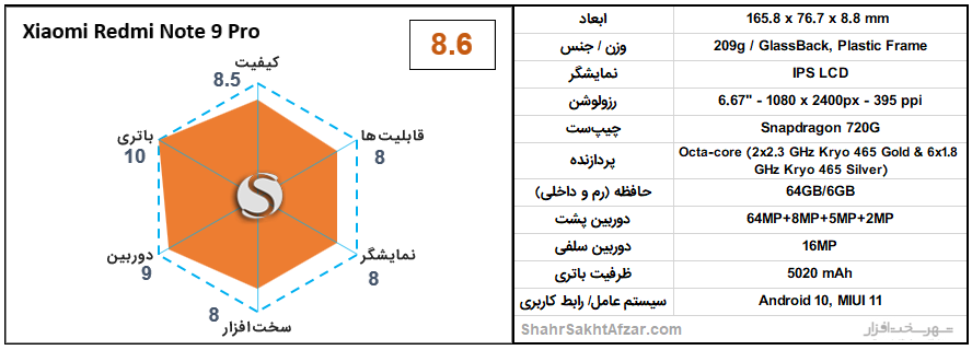 بهترین گوشی&zwnj;های موبایل پیشنهادی بر اساس قیمت