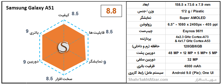 بهترین گوشی&zwnj;های موبایل پیشنهادی بر اساس قیمت