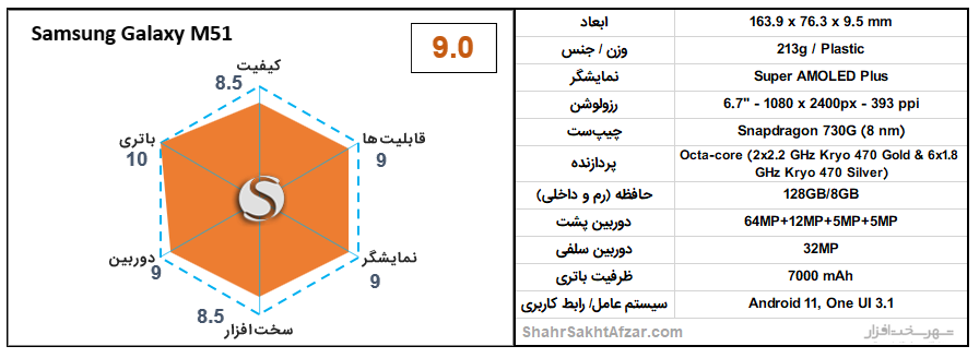 بهترین گوشی&zwnj;های موبایل پیشنهادی بر اساس قیمت