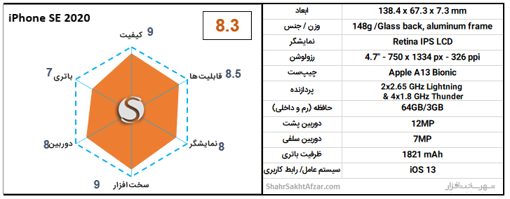 بهترین گوشی&zwnj;های موبایل پیشنهادی بر اساس قیمت