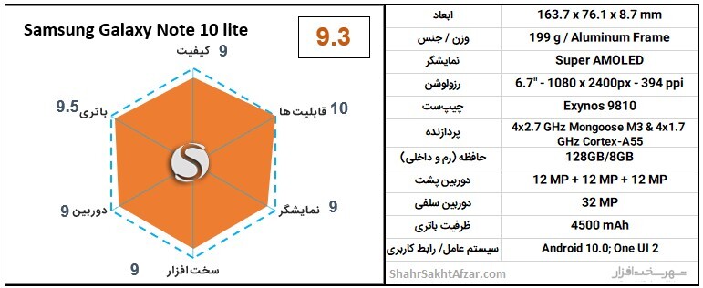 بهترین گوشی&zwnj;های موبایل پیشنهادی بر اساس قیمت