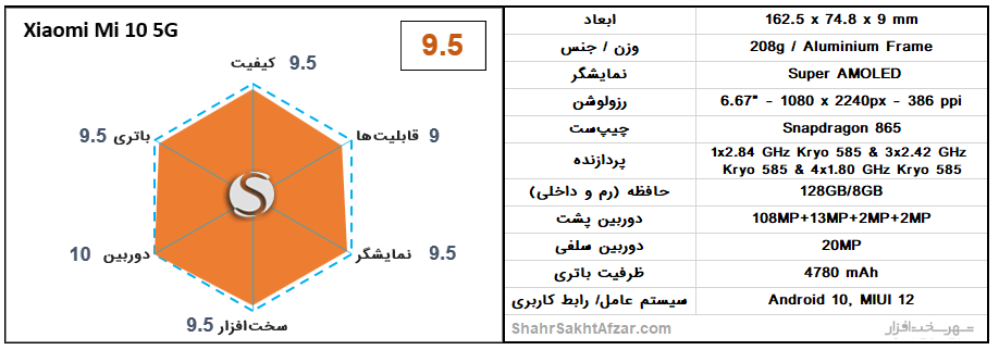 بهترین گوشی&zwnj;های موبایل پیشنهادی بر اساس قیمت + تصاویر