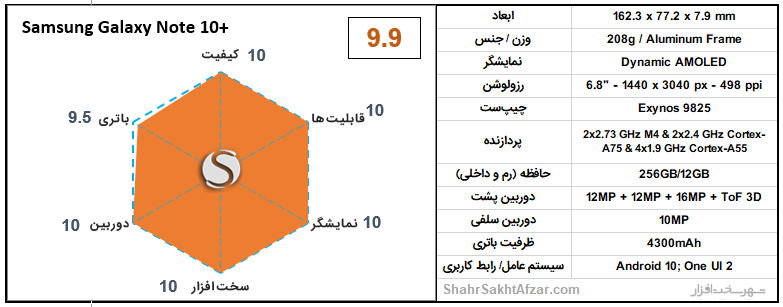 بهترین گوشی&zwnj;های موبایل پیشنهادی بر اساس قیمت + تصاویر